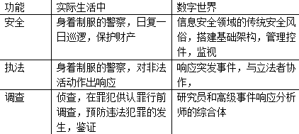 企業(yè)安全實踐：數(shù)據(jù)安全需更多調(diào)查措施