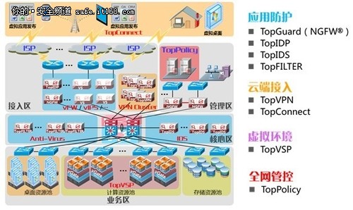 天融信發(fā)布云數(shù)據(jù)中心邊界防護解決方案