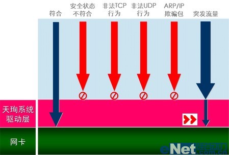 企業級主機防火墻完善終端安全管理