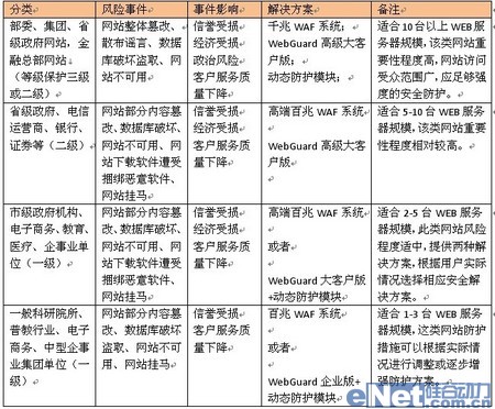 智恒聯盟WEB安全技術白皮書