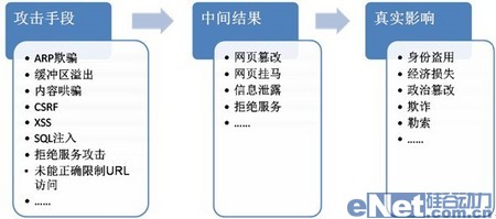 智恒聯盟WEB安全技術白皮書