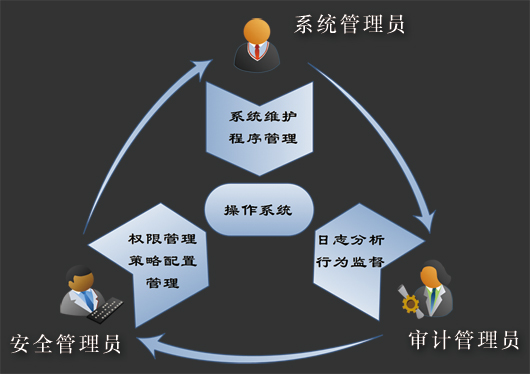 JHSE椒圖主機安全環境系統