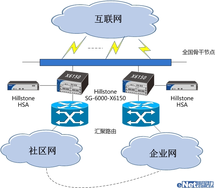 方正、Hillstone聯手打造