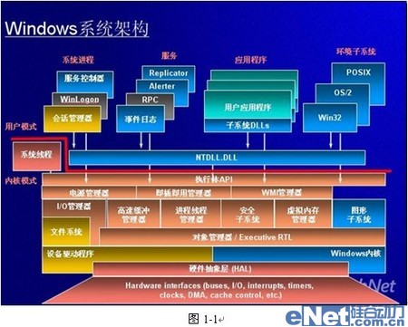 從“底”做起，實(shí)現(xiàn)企業(yè)信息防泄漏