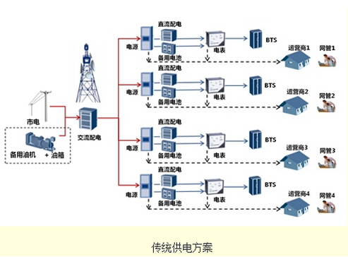 華為發(fā)布新一代電網(wǎng)信息化供電解決方案