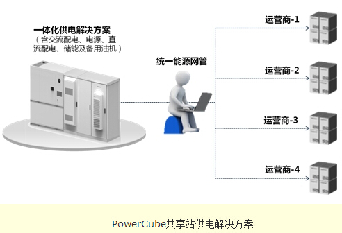 華為發(fā)布新一代電網(wǎng)信息化供電解決方案