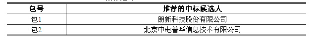 國家電網信息化項目招標