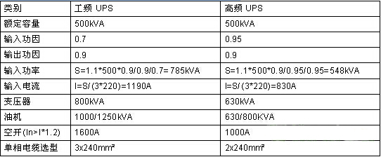 建綠色數據中心三大思路