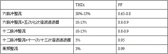 建綠色數據中心三大思路