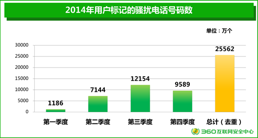 《2014年中國(guó)手機(jī)安全狀況報(bào)告》