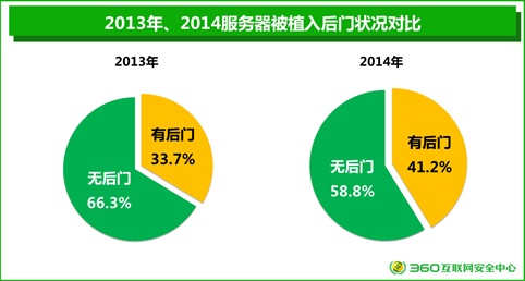 年度網(wǎng)站安全報告：26%電商網(wǎng)站存高危漏洞