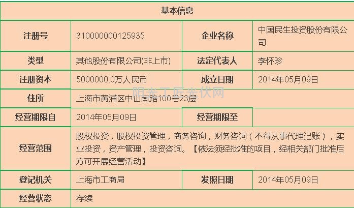 中國民生投資股份有限公司59家股東解密