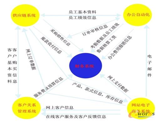 圖2 匯通電子商務(wù)系統(tǒng)介紹