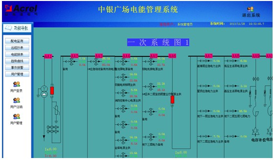 電力監控系統在石家莊中銀金融廣場的應用