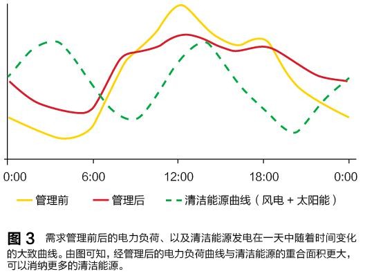 售電領域放開尚需時日 發電企業與電網利益博弈