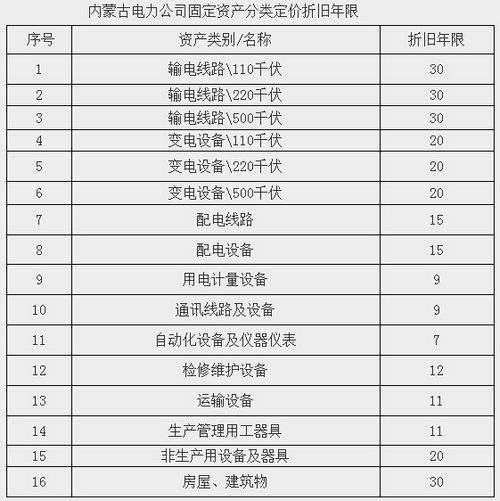 內(nèi)蒙古西部電網(wǎng)輸配電價改革試點方案全文印發(fā)（文）