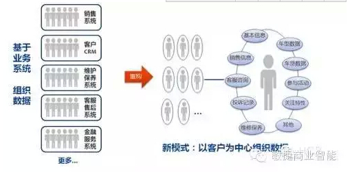 傳統企業如何挖掘自身大數據的價值 ？