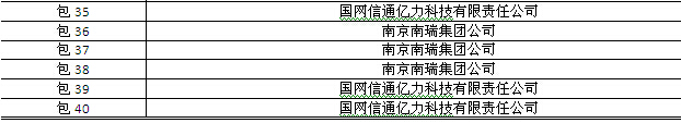 國網(wǎng)2015年第三批信息化項目（設備、調(diào)度控制系統(tǒng)）中標公告