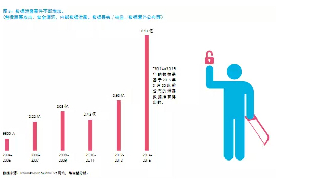 還在“用戶名+密碼”？已經(jīng)out了