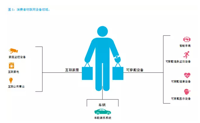 還在“用戶名+密碼”？已經(jīng)out了