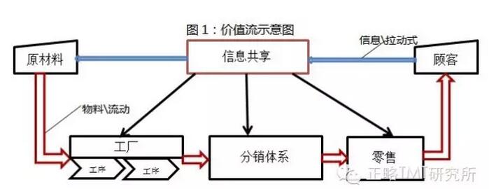 阿里研究院：關于互聯網+傳統產業的9個觀點