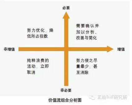 阿里研究院：關于互聯網+傳統產業的9個觀點