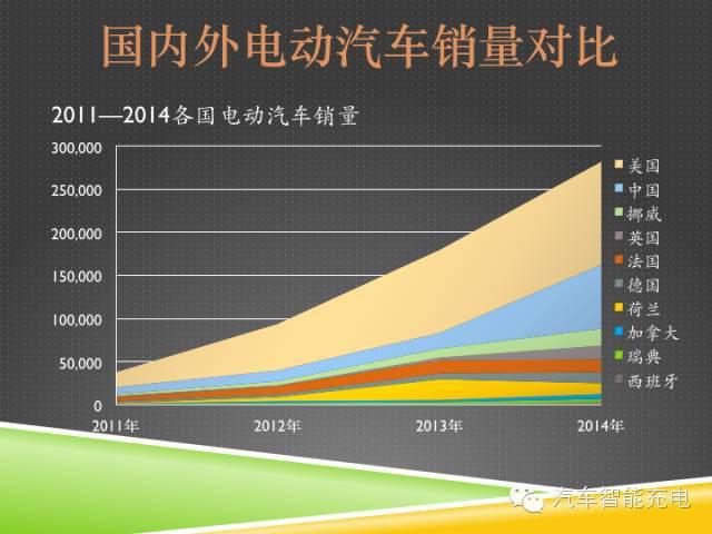 一份精簡全面的充電樁市場報告，讓你秒變行業達人！