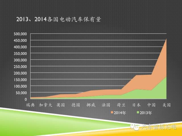 一份精簡全面的充電樁市場報告，讓你秒變行業達人！