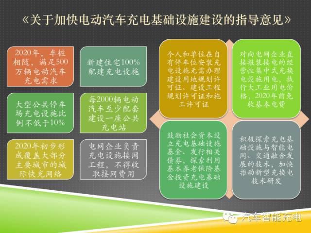 一份精簡全面的充電樁市場報告，讓你秒變行業達人！