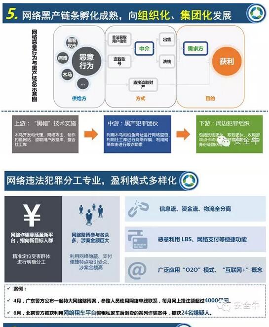 中國網絡生態安全十大特征