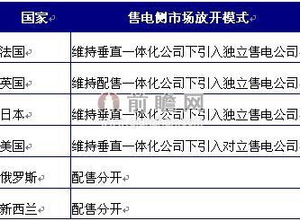 典型國家售電側(cè)市場(chǎng)放開模式