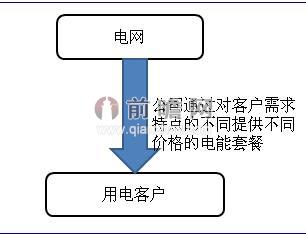 Emprimo公司的運(yùn)營(yíng)模式分析