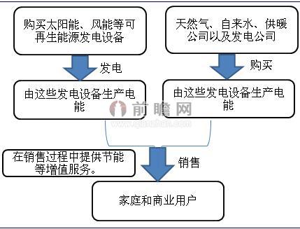 Entega公司的運(yùn)營(yíng)模式分析