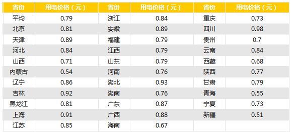 貴州電力體制改革