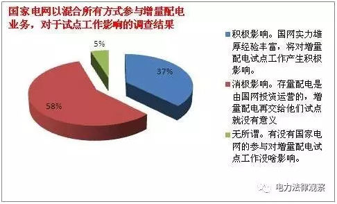 發(fā)改委《通知》有bug？105個配售試點項目業(yè)主需重新認定？