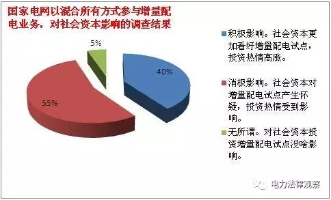 發(fā)改委《通知》有bug？105個配售試點項目業(yè)主需重新認定？