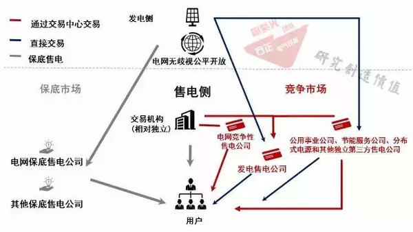 電力急先鋒：電改開始攤牌 連維良講話有哪些看點?