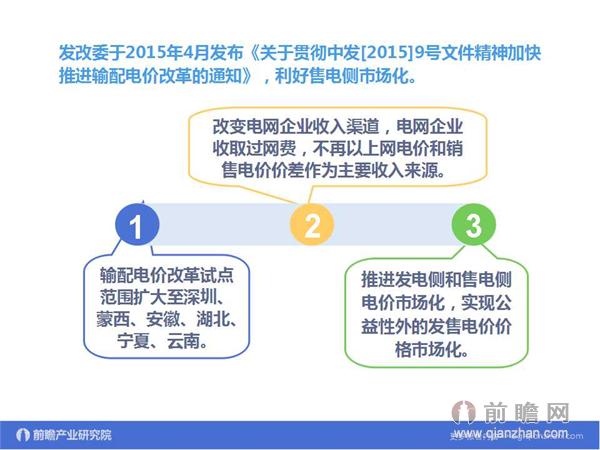 文中數據來源：2015-2020年中國售電公司發展模式與投資戰略規劃分析報告 http://bg.qianzhan.com/report/detail/9362d09481d745c1.html