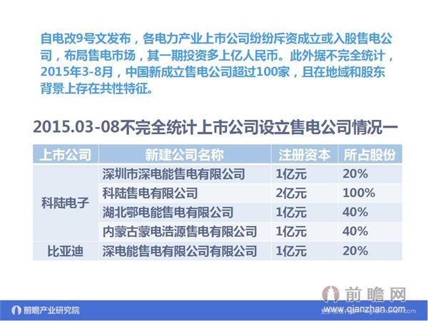 文中數據來源：2015-2020年中國售電公司發展模式與投資戰略規劃分析報告 http://bg.qianzhan.com/report/detail/9362d09481d745c1.html