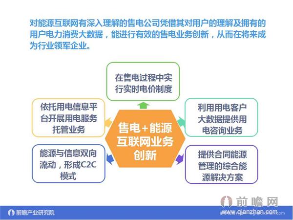 文中數據來源：2015-2020年中國售電公司發展模式與投資戰略規劃分析報告 http://bg.qianzhan.com/report/detail/9362d09481d745c1.html