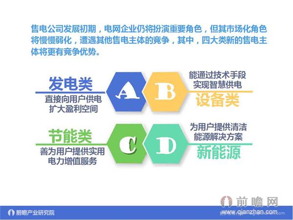 文中數據來源：2015-2020年中國售電公司發展模式與投資戰略規劃分析報告 http://bg.qianzhan.com/report/detail/9362d09481d745c1.html