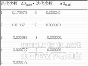 配電網絡潮流計算實用算法