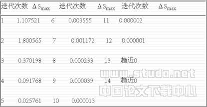 配電網絡潮流計算實用算法