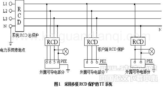 低壓公用配電網(wǎng)絡正確選擇和使用接地保護與接零保護