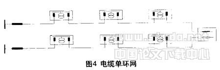 城市（鎮）中壓配電網絡典型接線分析