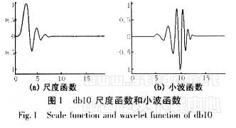 基于模極大值理論的配電網接地保護研究