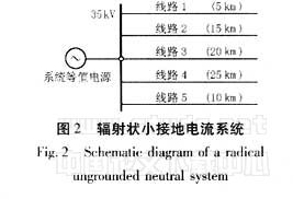 基于模極大值理論的配電網接地保護研究