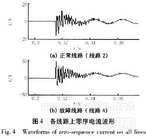 基于模極大值理論的配電網接地保護研究