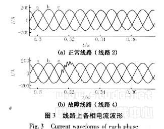 基于模極大值理論的配電網接地保護研究