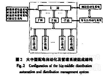 配電自動化及管理系統的要求簡概